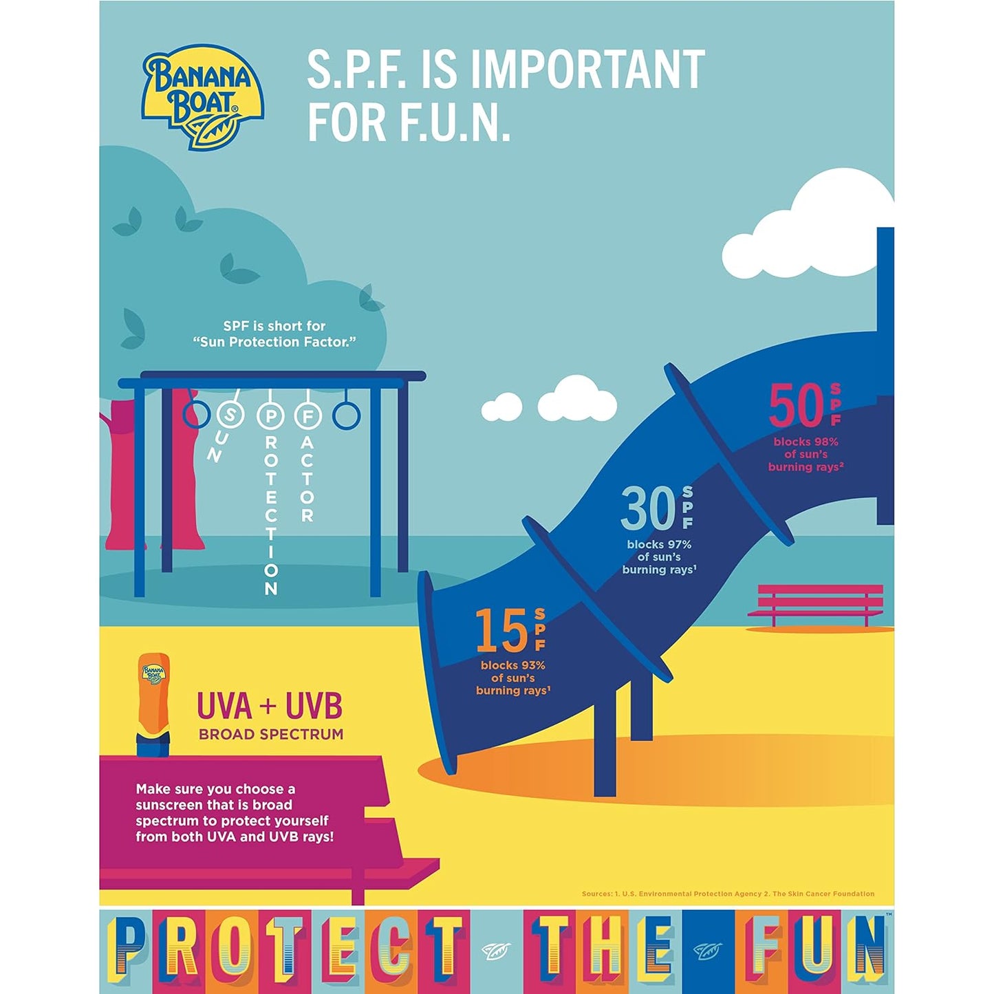 Banana Boat Sport Ultra Sunscreen Lotion SPF 30, Travel Size 3oz Twin Pack, Sweat & Water Resistant Sunblock for Active Lifestyle(Pack of 2)