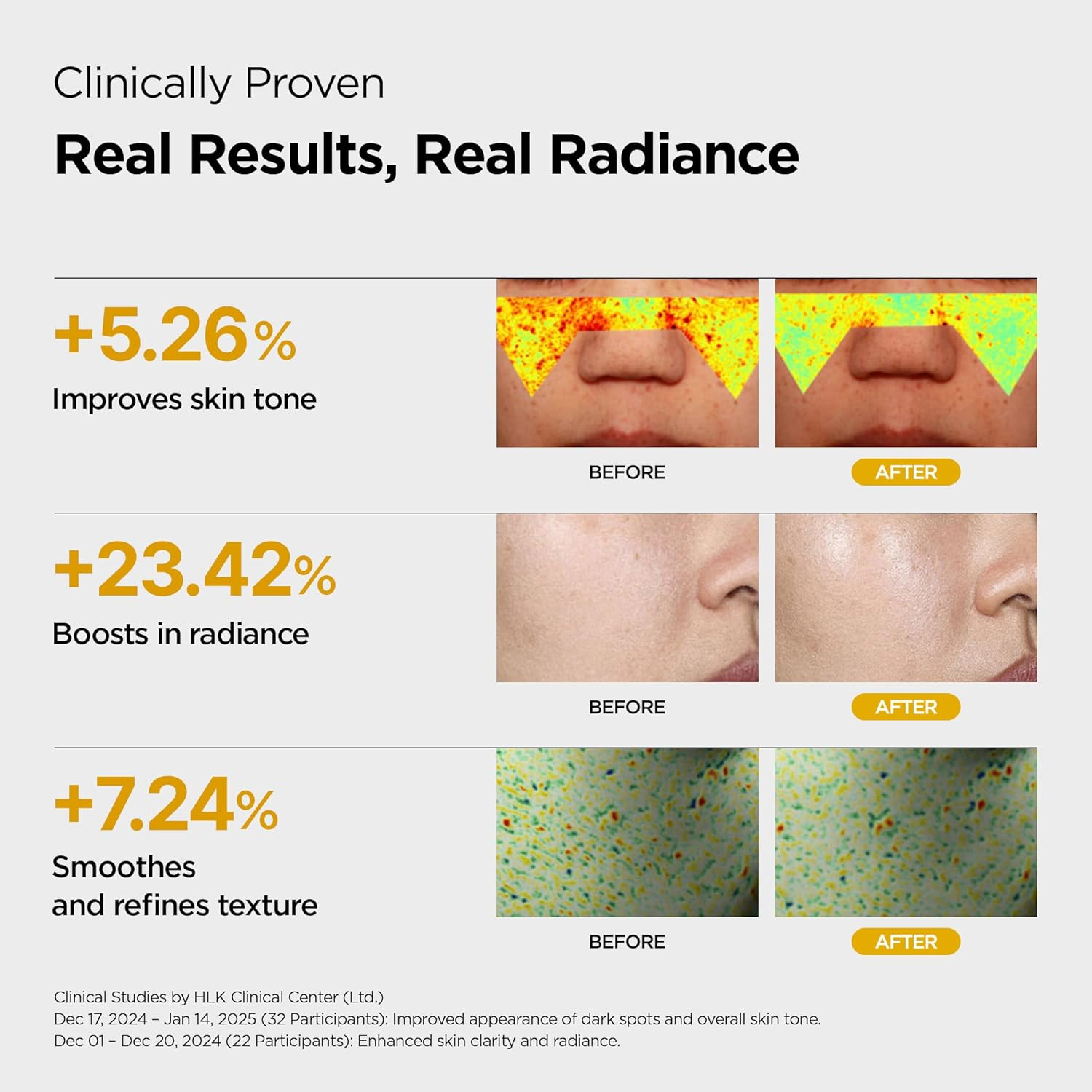 Key Ingredients - L-Glutathione, Niacinamide, PHA All in One Radiance Boost